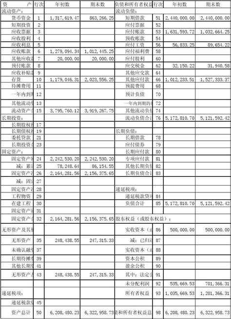 項目名稱|營業成本表範例：營所稅第4頁申報及Excel下載